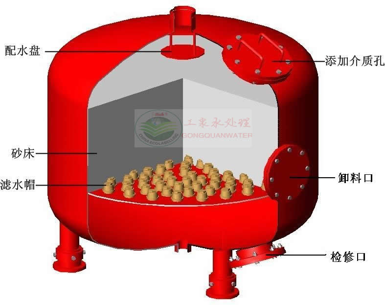 石英砂净水器原理